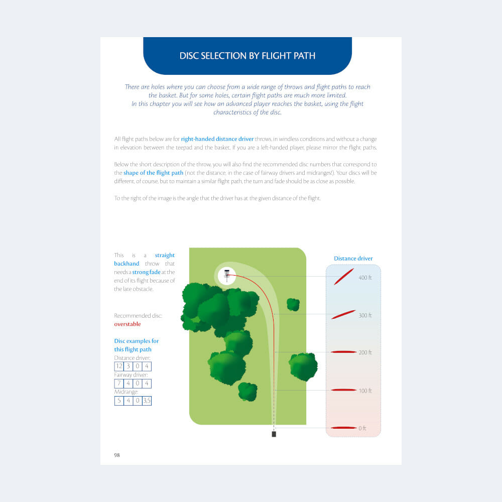back-to-basics-discgolfbuch-flight-paths Back to Basics Discgolfbuch Flight Paths